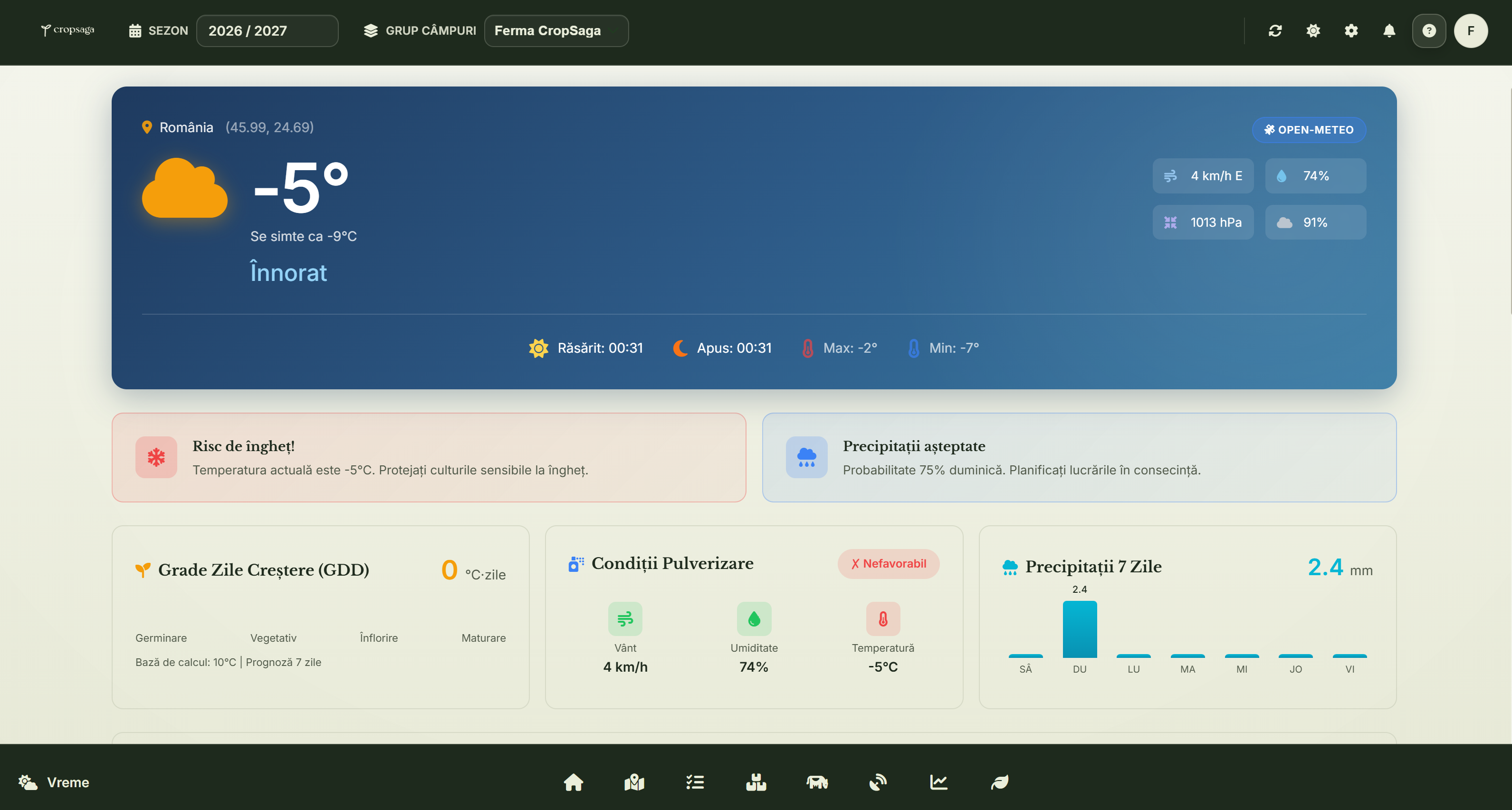 Prognoza Meteo Agricol