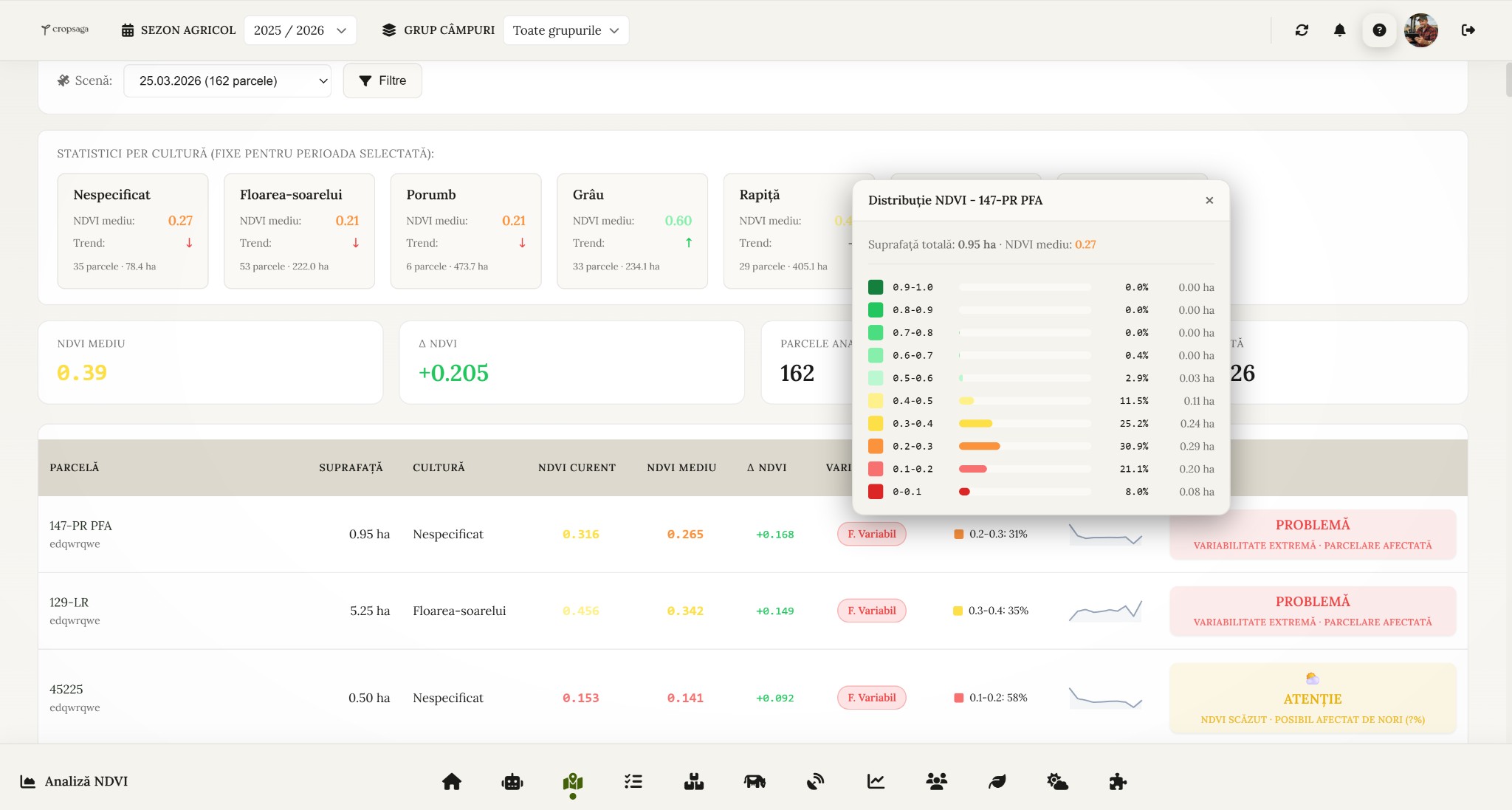 CropSaga — Analiza NDVI pe parcele